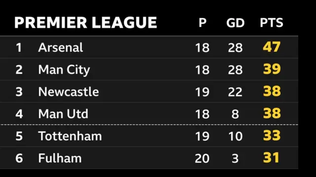 PL table