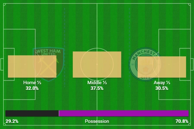 Action areas graphic