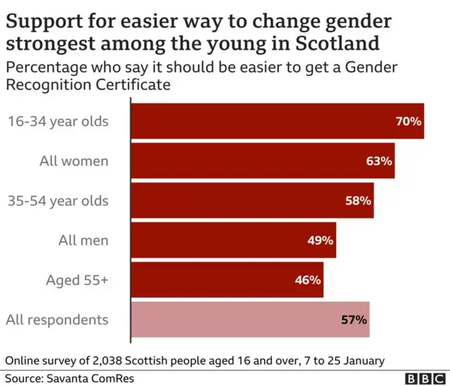 gender graph