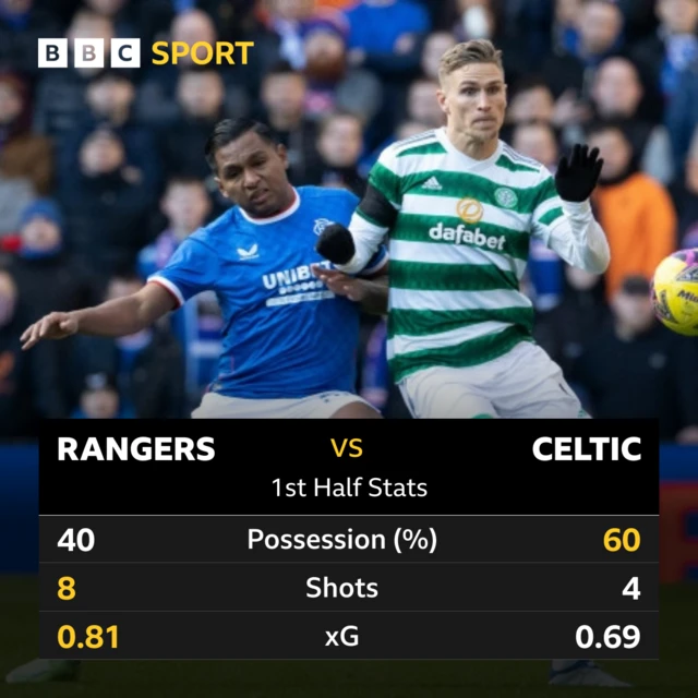 1st half stats graphic