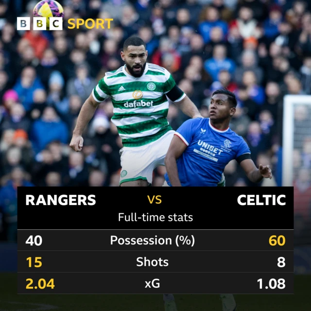 Full-time stats graphic