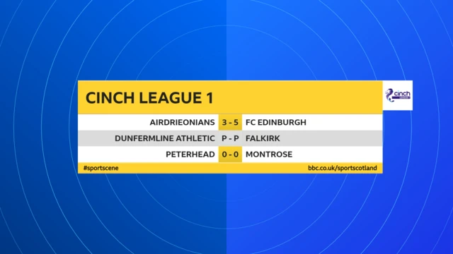 League 1 results