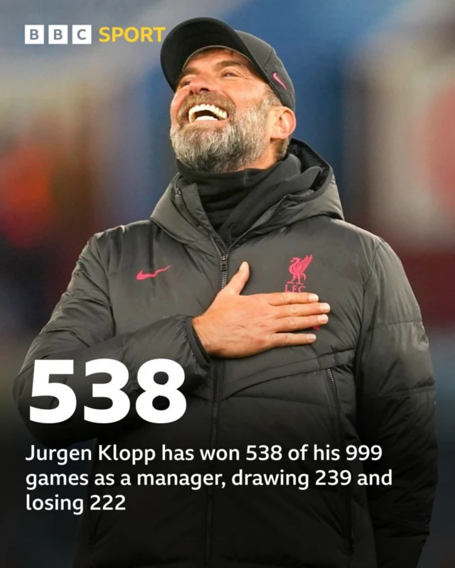 Jurgen Klopp