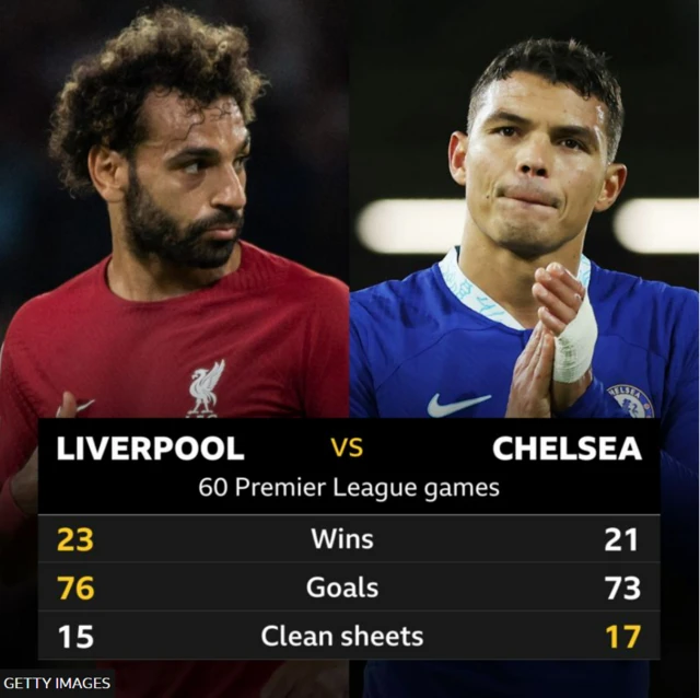 Mo Salah and Thiago Silva