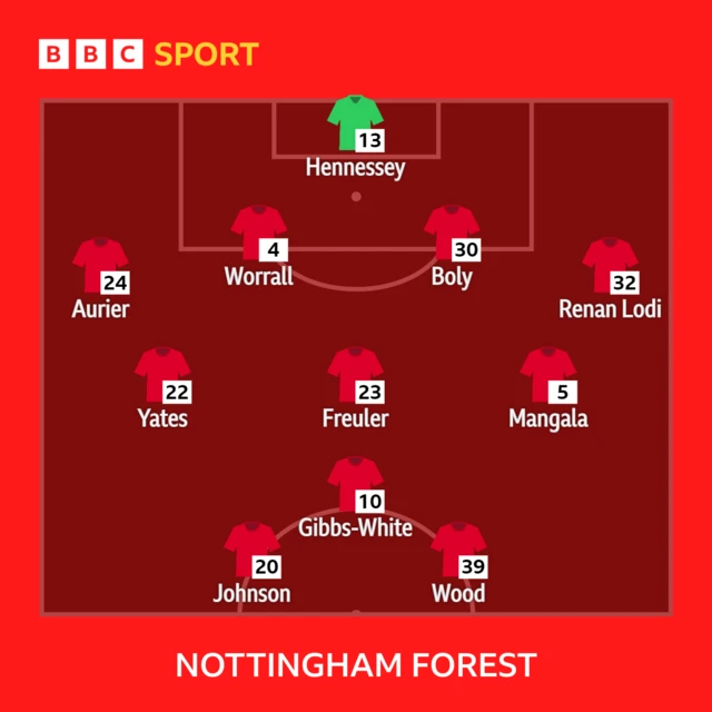 Nottingham Forest