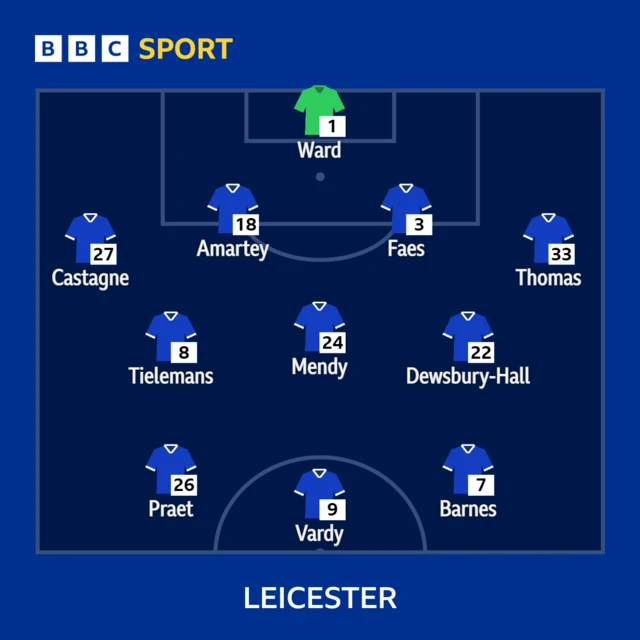 Leicester starting 11