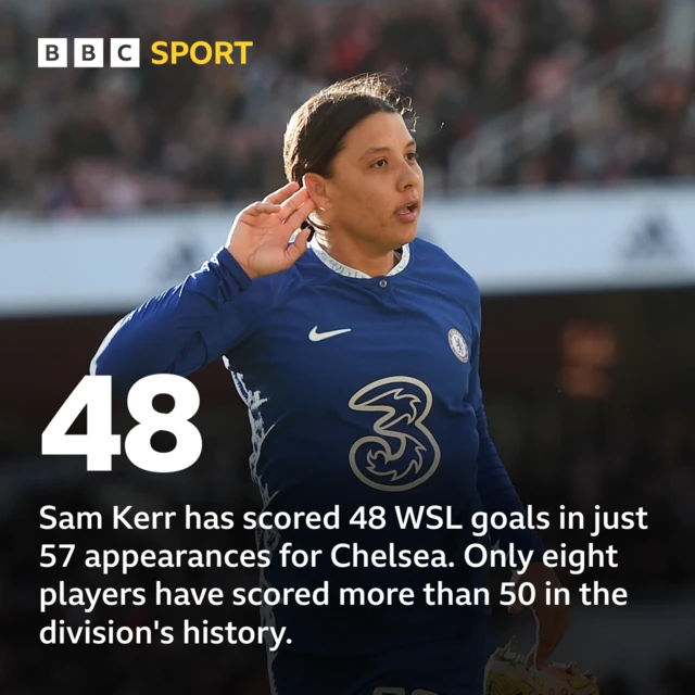 BBC Sport stat graphic