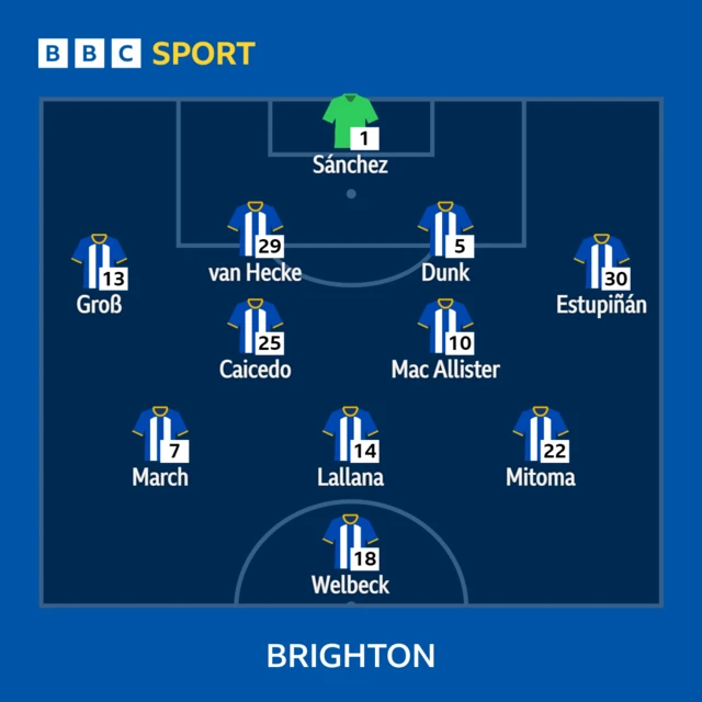 Brighton starting 11