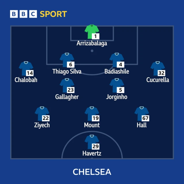 Chelsea XI to play Liverpool in the Premier League - 21/01/23