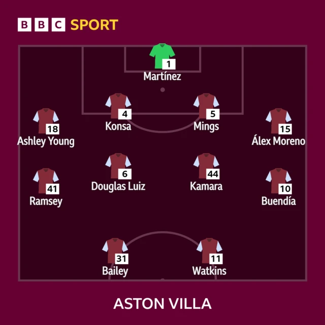 Aston Villa XI v Southampton in the Premier League