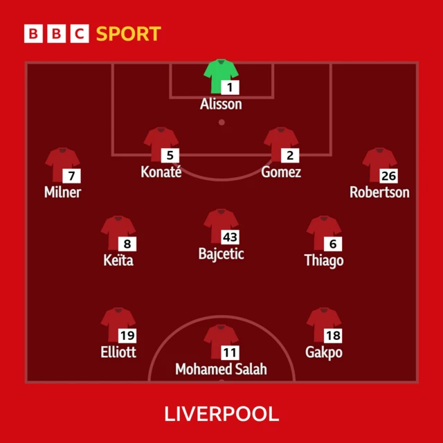 Liverpool starting XI to play Chelsea in the Premier League - 21/01/23