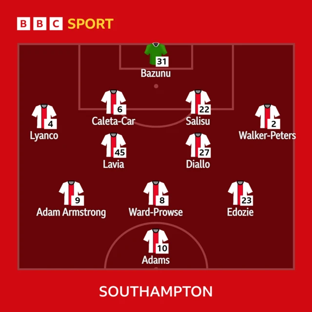 Southampton XI v Aston Villa in the Premier League