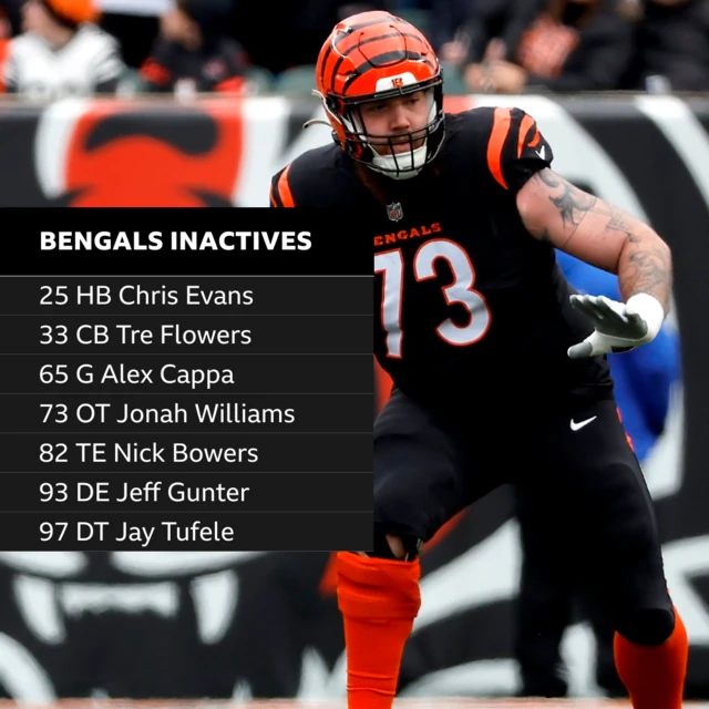 Bengals Inactives, 25 HB Chris Evans  33 CB Tre Flowers  65 G Alex Cappa  73 OT Jonah Williams  82 TE Nick Bowers  93 DE Jeff Gunter  97 DT Jay Tufele