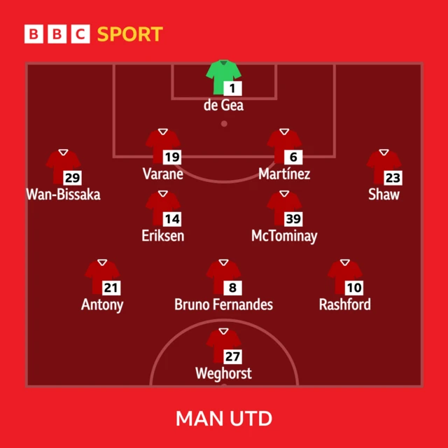 Manchester United