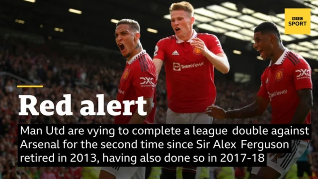 Man Utd