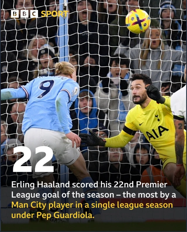 Erling Haaland scores against Tottenham