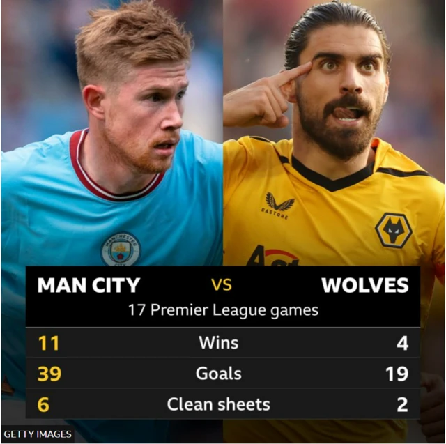 Kevin de Bruyne and Ruben Neves