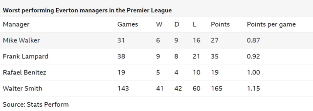 Points per game