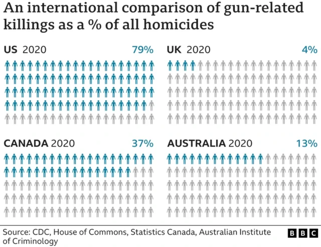 Graphic