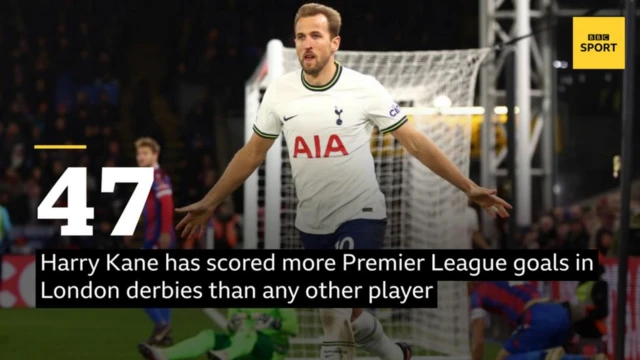 Harry Kane