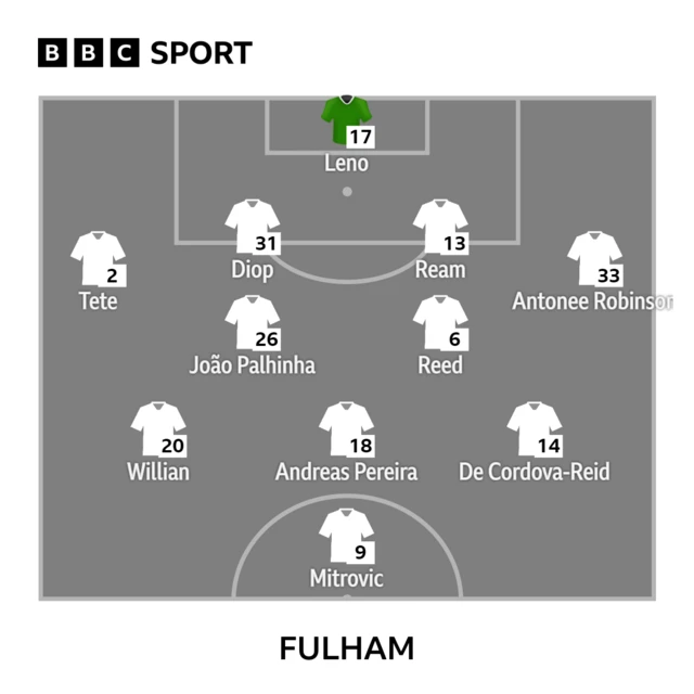 Fulham