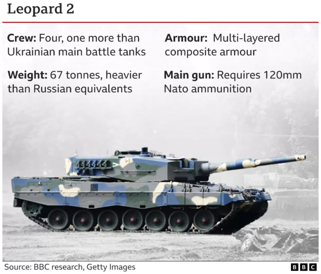 Leopard 2 tanks