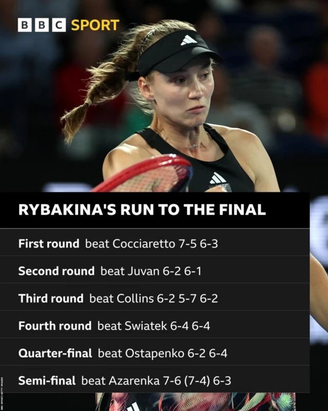 Rybakina run to the final