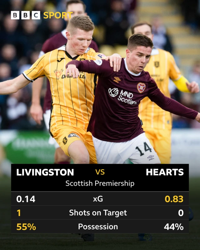 half-time stats