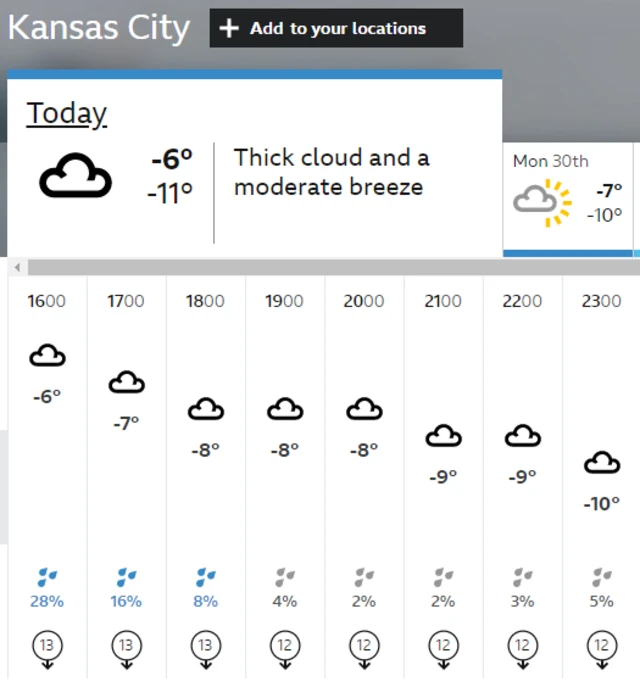 Kansas City weather