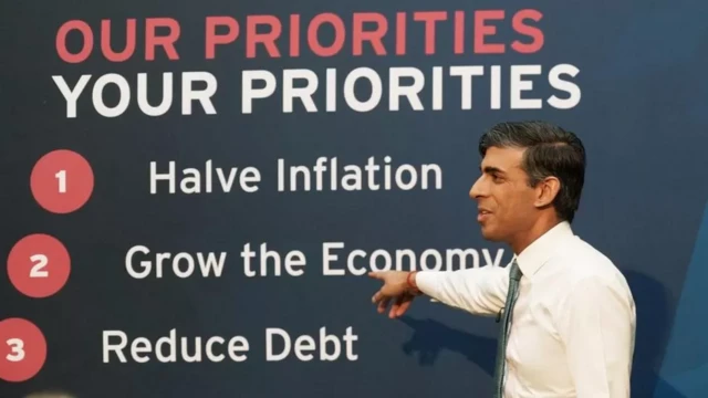 Rishi Sunak points at a poster labelled Our Priorities, Your Priorities