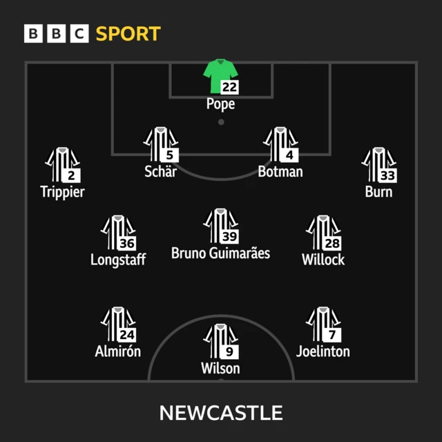 Newcastle starting XI to face Arsenal: Pope, Trippier, Botman, Schar, Joelinton, Wilson, Almiron, Willock, Burn, Longstaff, Guimaraes