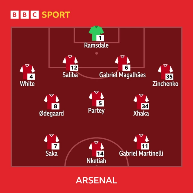 Arsenal starting XI to face Newcastle: Ramsdale, White, Partey, Gabriel, Saka, Odegaard, Martinelli, Saliba, Nketiah, Xhaka, Zinchenko