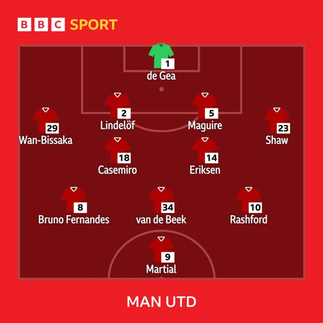 Man Utd XI to face Bournemouth: De Gea, Wan-Bissaka, Lindelof, Maguire, Shaw, Eriksen, Casemiro, Van de Beek, Fernandes, Martial, Rashford.