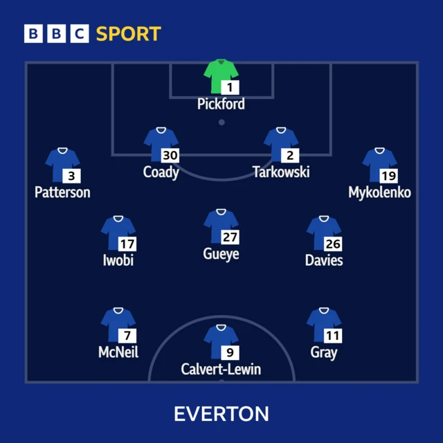 Everton XI v Brighton in the Premier League