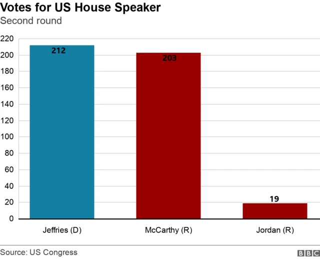 Vote tally