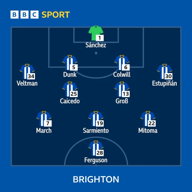 Brighton XI v Everton in the Premier League