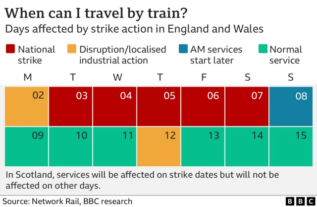 Graph of strike action calendar