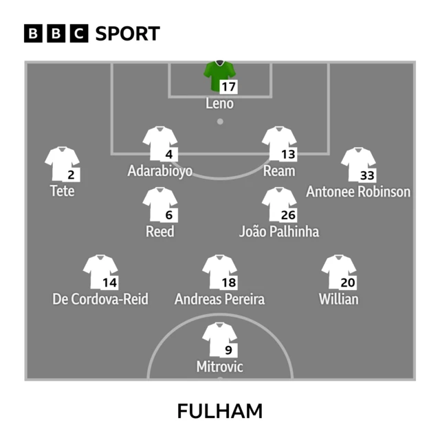 Fulham