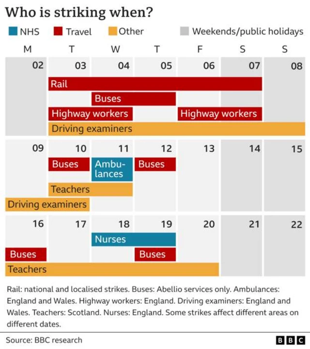 A calendar showing when strikes are taking place