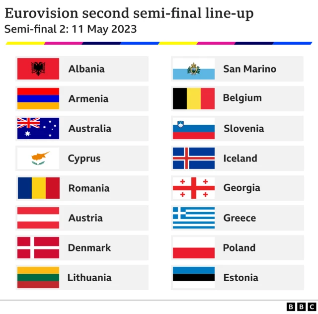 Second semi-final draw for Eurovision 2023