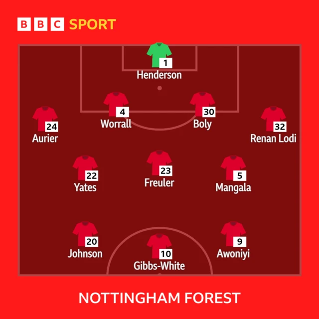 Nottingham Forest