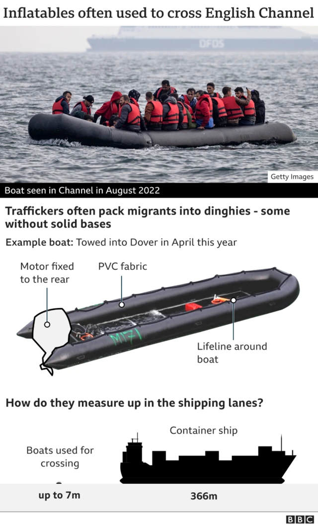 Graphic showing the type of small boats migrants are packed into when crossing the Channel