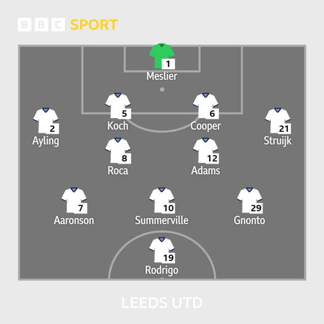 Leeds starting XI