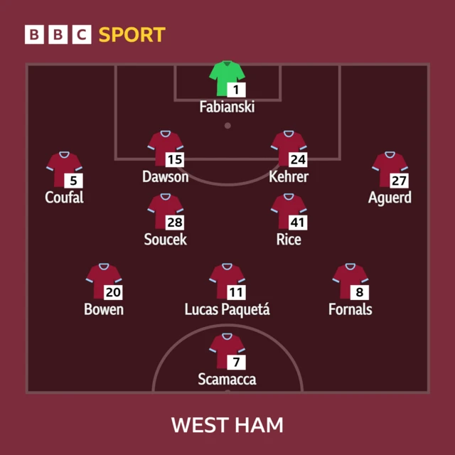 West Ham starting XI