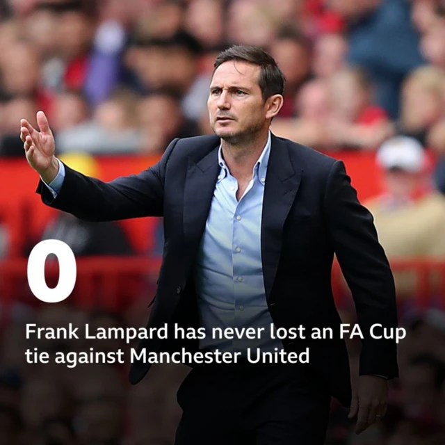 Frank Lampard