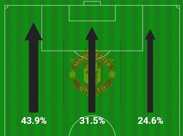 Attacking areas