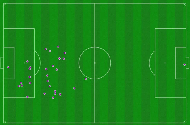 Coady touch map