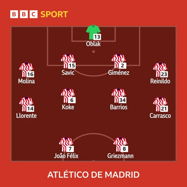 Atleti XI