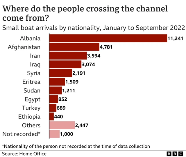 Channel crossings graphic