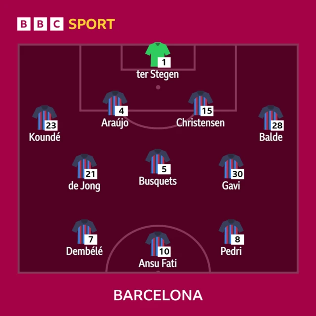 Barca XI